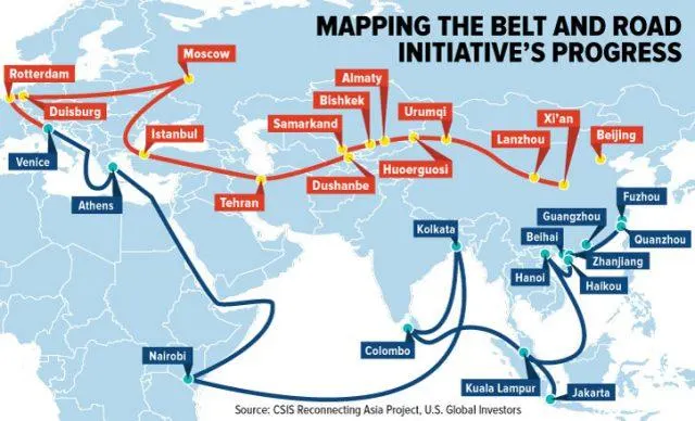 China Global Strategy Built with BRIC and BRI